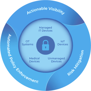 Network visibility for iQSG website