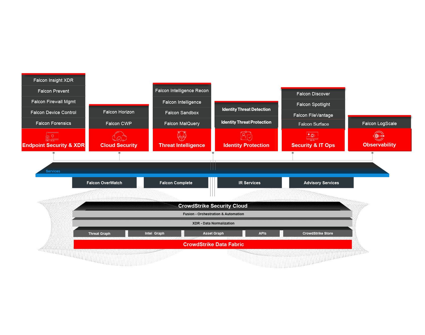 PlatformGraphic-homepage_Revised